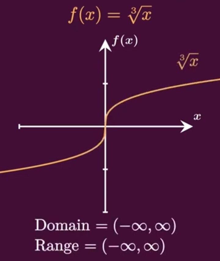 Cube root Calculator